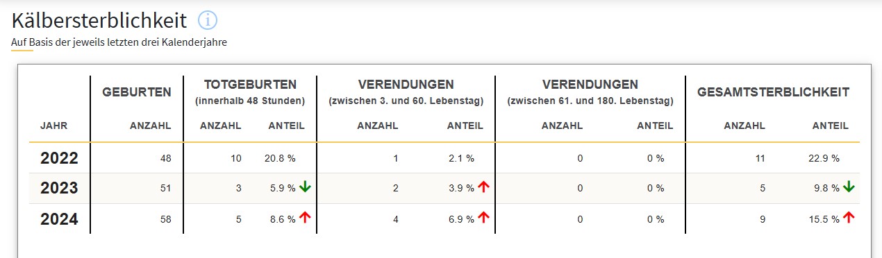 Tabelle_Kälbersterblichkeit_Okt.